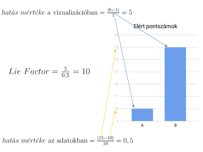 Hatás mértéke