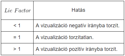 adatvizualizáció