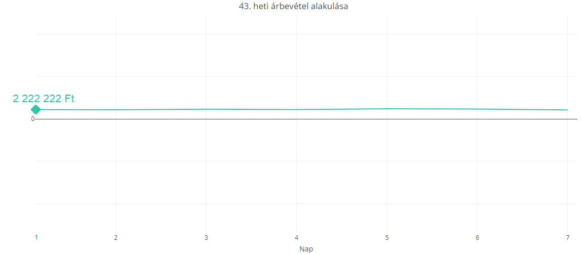 adatvizualizáció