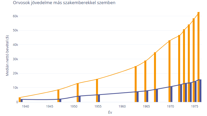 adatvizualizáció