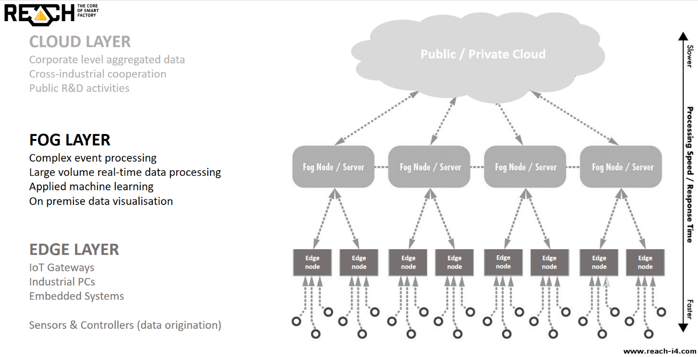 Ipar 4.0