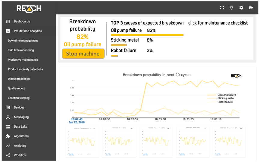 Breakdown probability