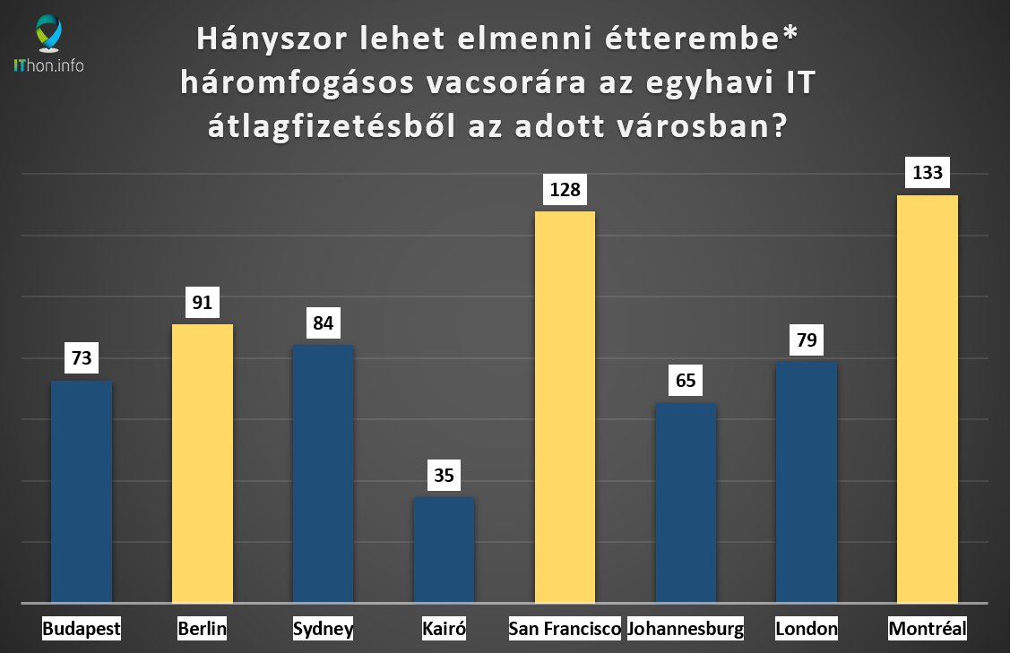 3. diagram