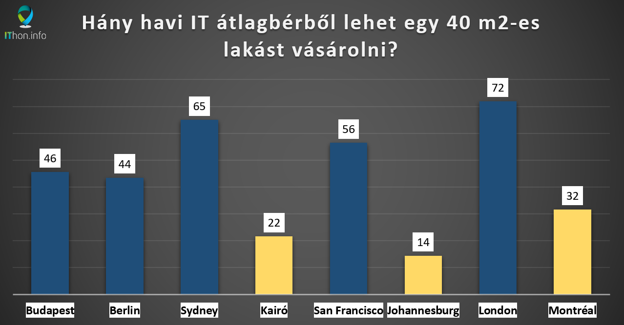 6. diagram